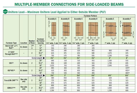 lvl dimensions chart